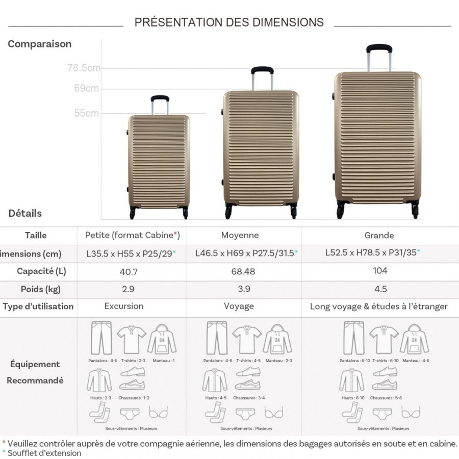 Hot David Jones Lot 3 Valises Rigides Extensibles Dont Une Cabine David Jones