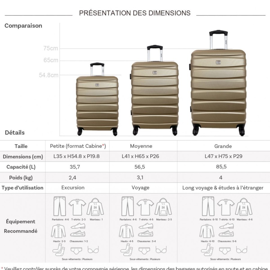 Online Cactus Lot 3 Valises Dont 1 Valise Cabine Rigides Cactus Abs