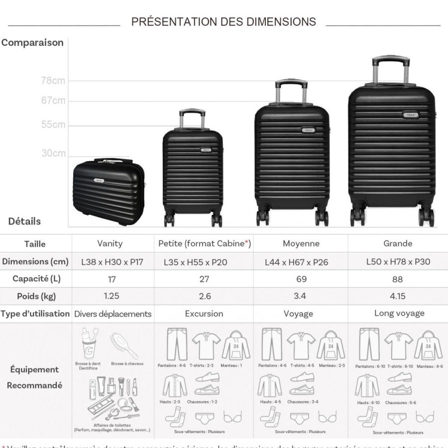 Best Truck Lot 3 Valises Plus 1 Vanity Rigides Truck Abs