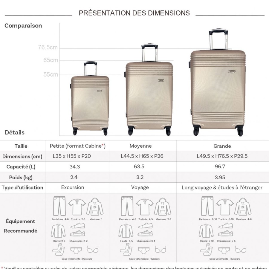 Clearance Truck Lot 3 Valises Dont 1 Valise Cabine Rigides Truck Abs