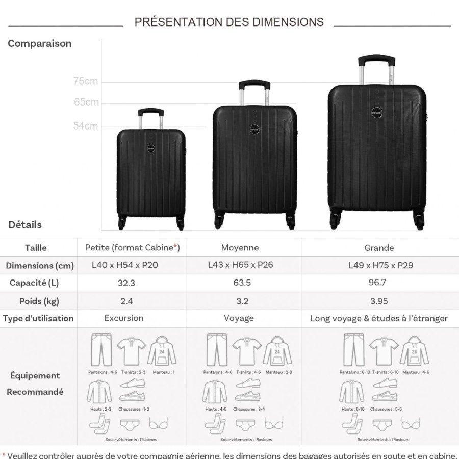 New Degré Lot 3 Valises Rigides Dont 1 Valise Cabine Degre