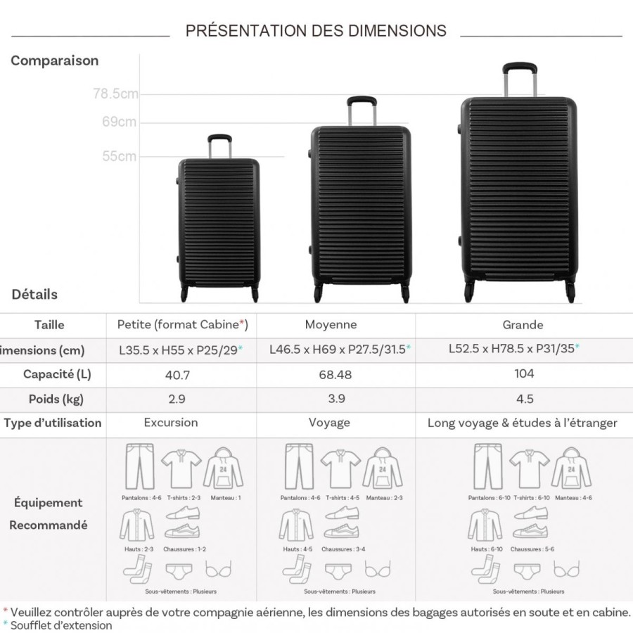 Hot David Jones Lot 3 Valises Rigides Extensibles Dont Une Cabine David Jones