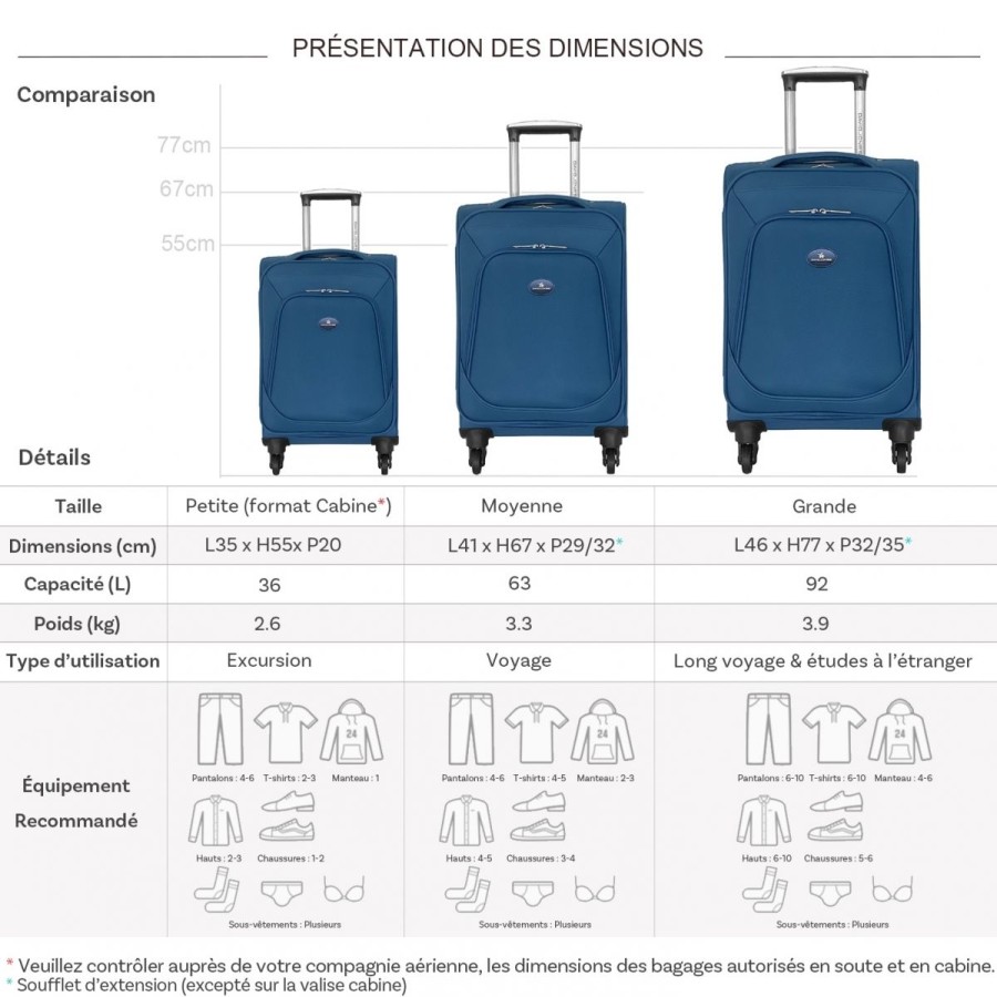 Best David Jones Lot De 3 Valises Souples Extensibles Dont 1 Cabine David Jones