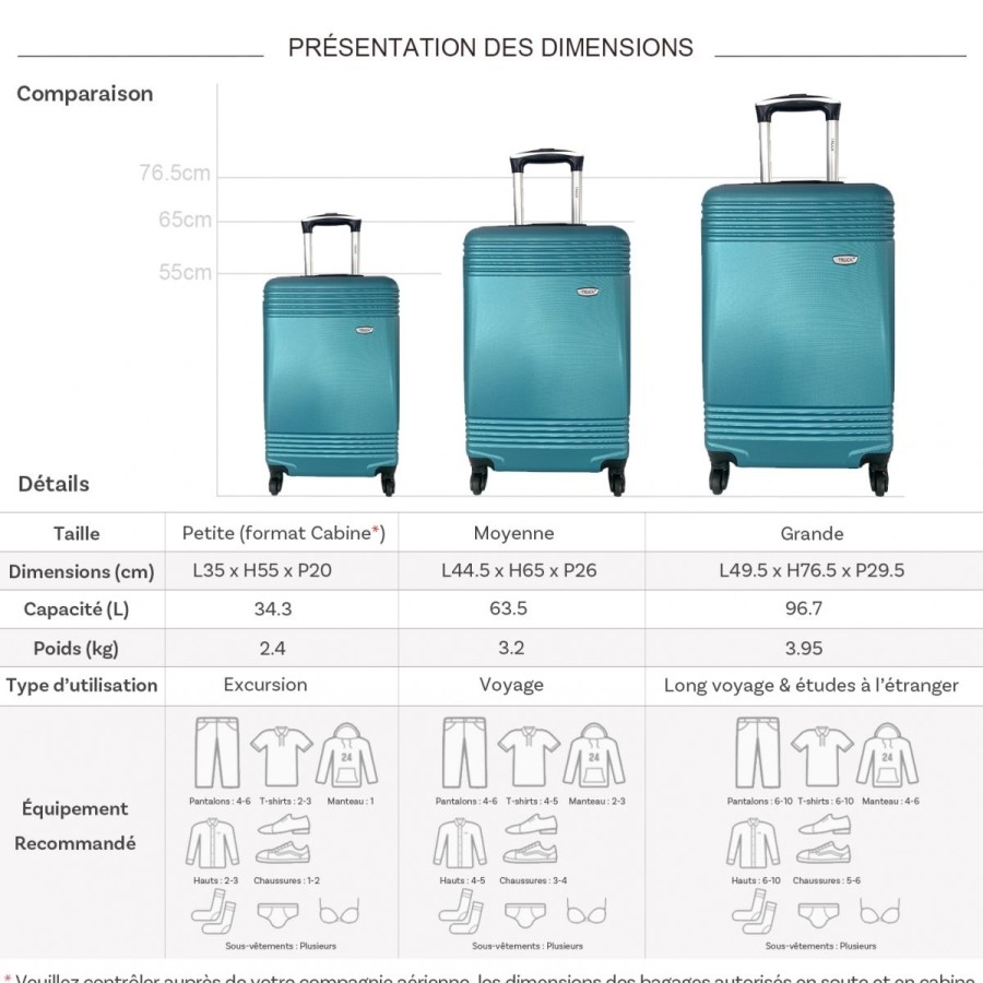 Clearance Truck Lot 3 Valises Dont 1 Valise Cabine Rigides Truck Abs