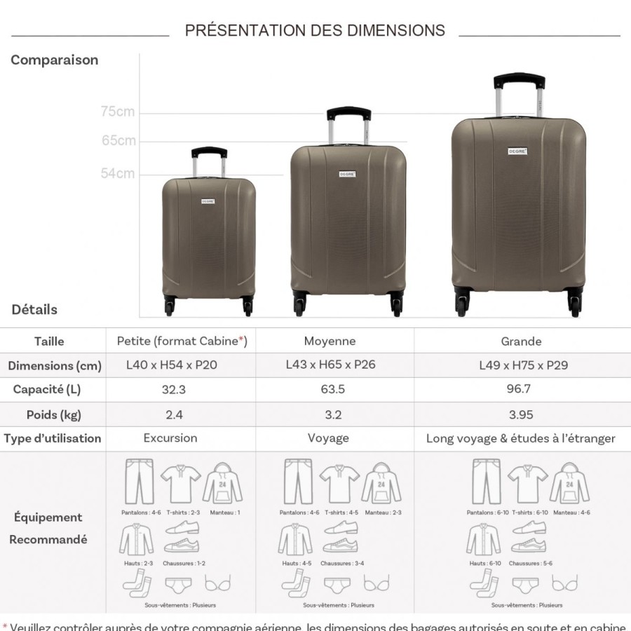 Clearance Degré Lot 3 Valises Rigides Dont 1 Valise Cabine Degre