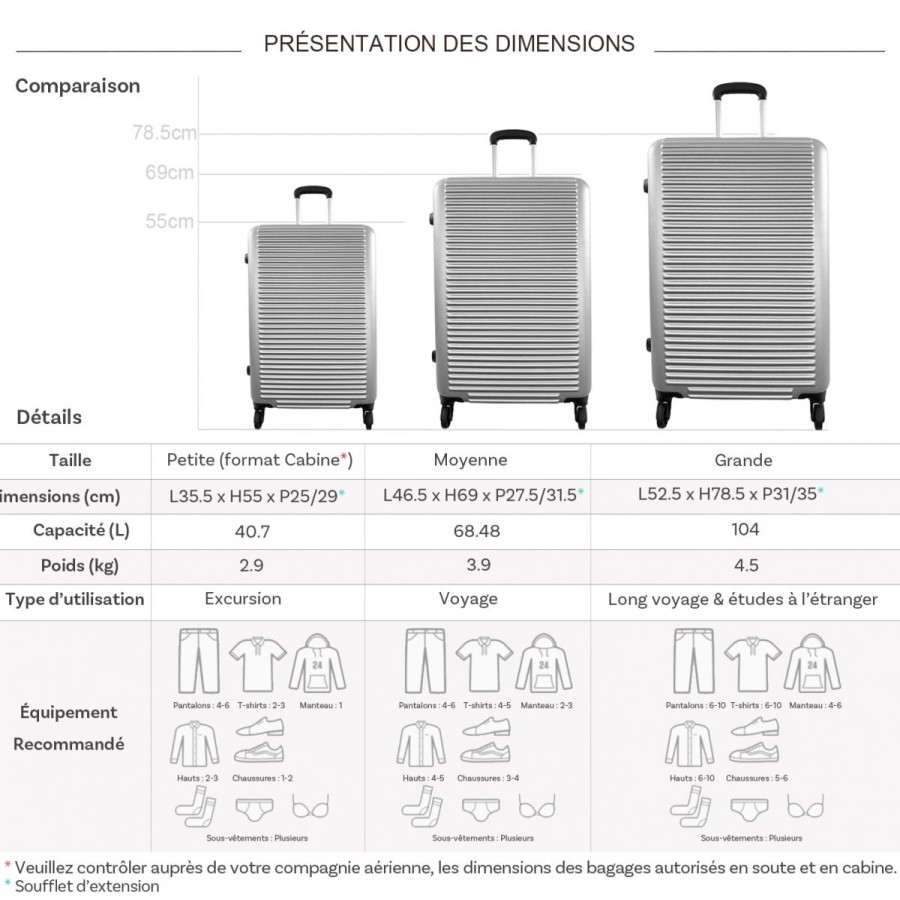 Wholesale David Jones Lot 3 Valises Rigides Extensibles Dont Une Cabine David Jones