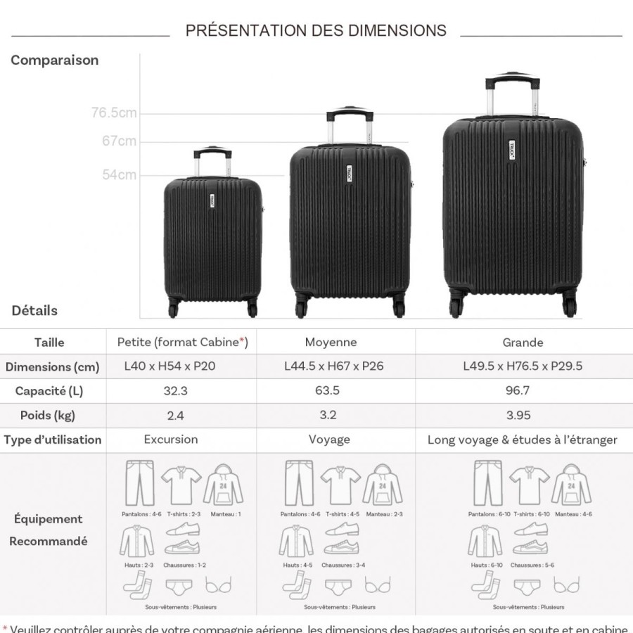 Clearance Truck Lot 3 Valises Rigides Dont 1 Valise Cabine Truck Abs