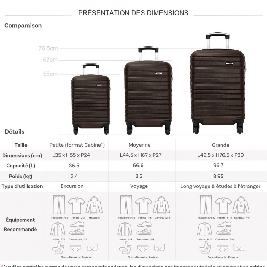 Wholesale Truck Lot 3 Valises Dont 1 Valise Cabine Rigides Truck Abs