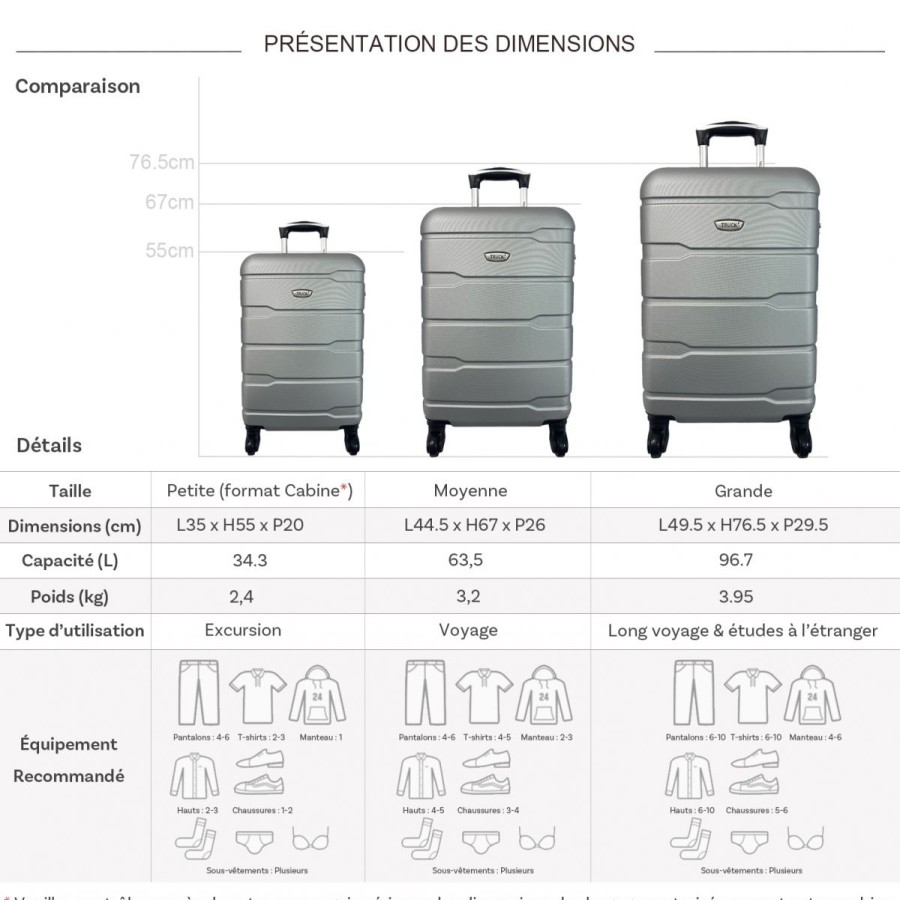 Online Truck Lot 3 Valises Rigides Dont 1 Valise Cabine Truck Abs