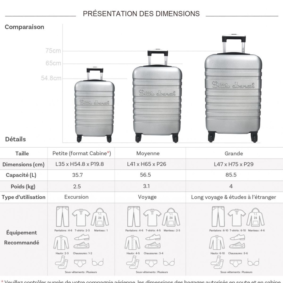 Best Little Marcel Lot 3 Valises Dont 1 Valise Cabine Rigideslittle Marcel Abs