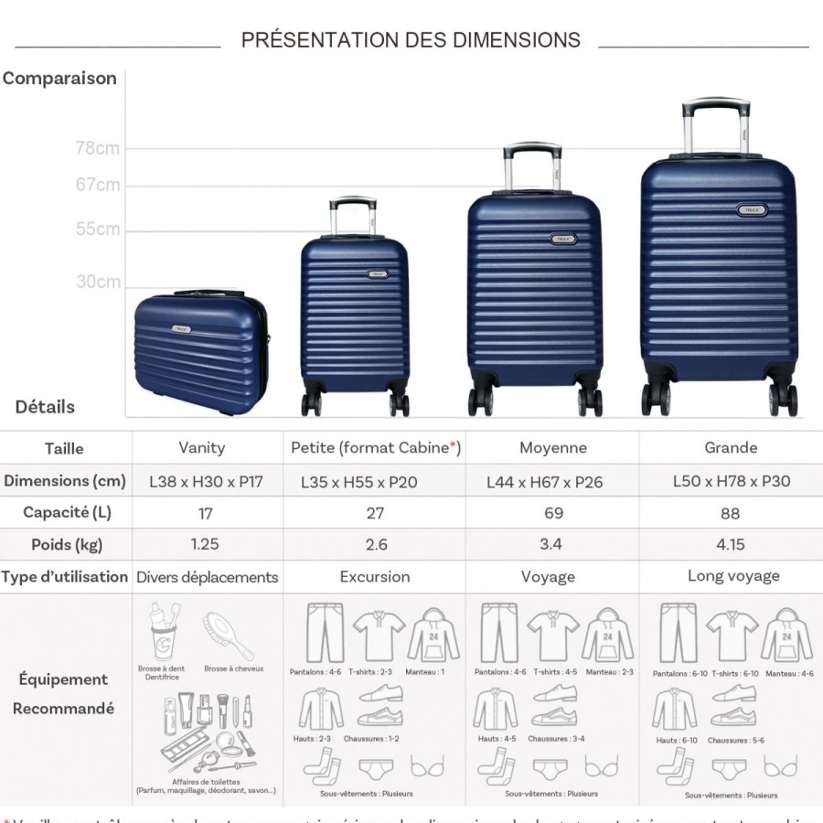 Online Truck Lot 3 Valises Plus 1 Vanity Rigides Truck Abs