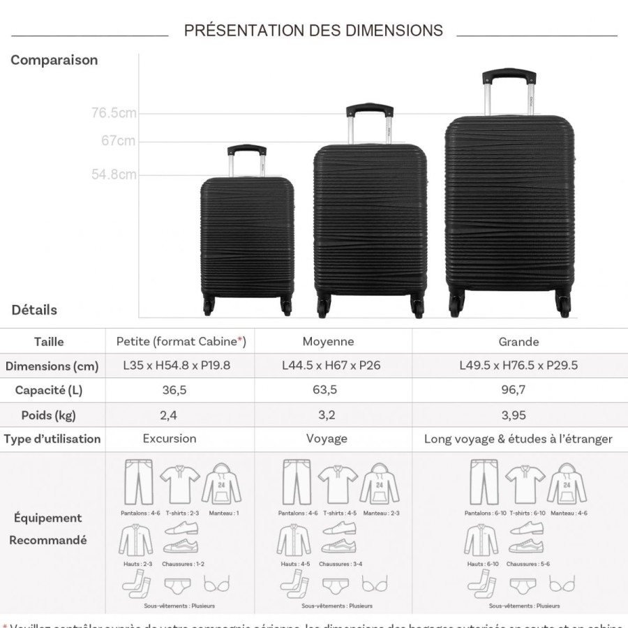 Hot Cactus Lot 3 Valises Dont 1 Valise Cabine Rigides Cactus Abs