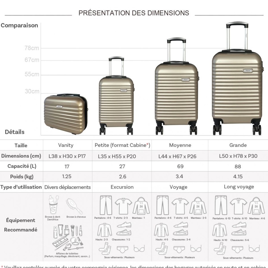 Online Truck Lot 3 Valises Plus 1 Vanity Rigides Truck Abs