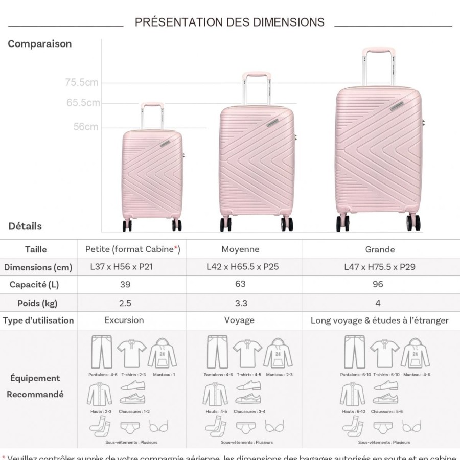 Hot David Jones Lot 3 Valises Rigides Dont 1 Valise Cabine David Jones Pete Tsa